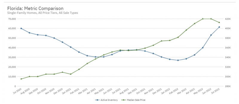 Graph shows metric comparisons